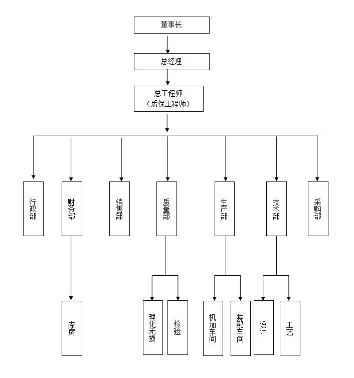 闸阀厂家